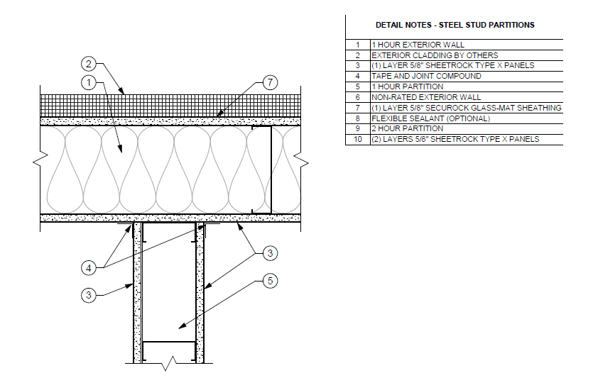 Free Walls Revit Download Steel Stud Partition Details Exterior